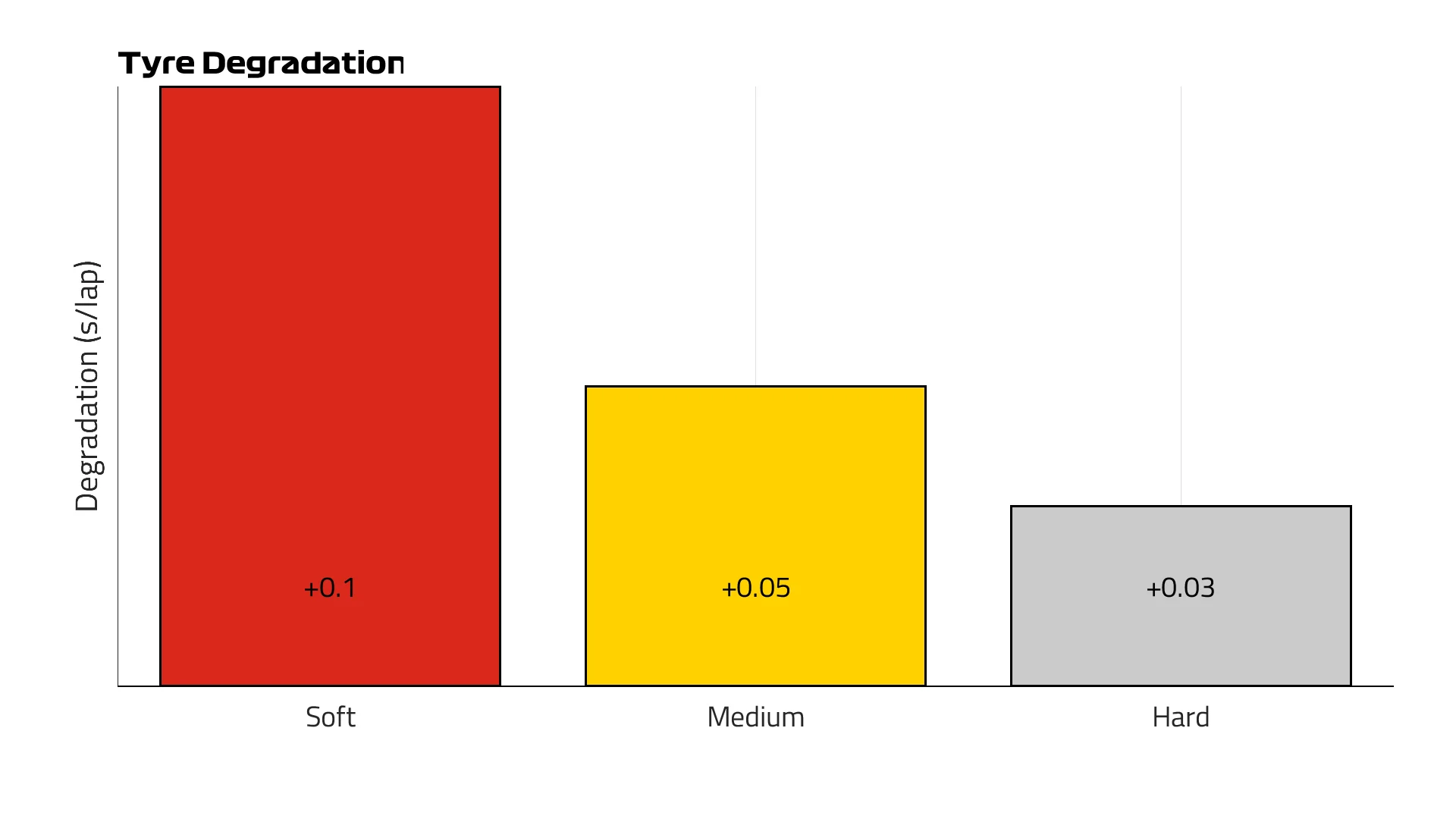 2025%20US%20GP%20Lastik%20Degradasyon.png